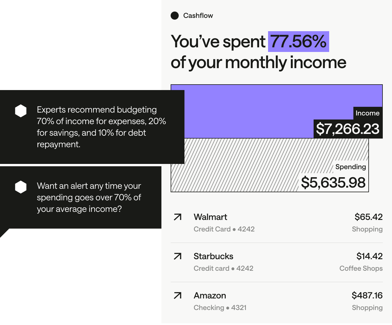 A cashflow monitoring interface showing monthly spending analysis. The display indicates 88.57% of monthly income has been spent, with a purple bar graph visualization. Recent transactions are listed below. Chat bubbles share expert recommendations for budgeting percentages and offer to set up spending alerts.