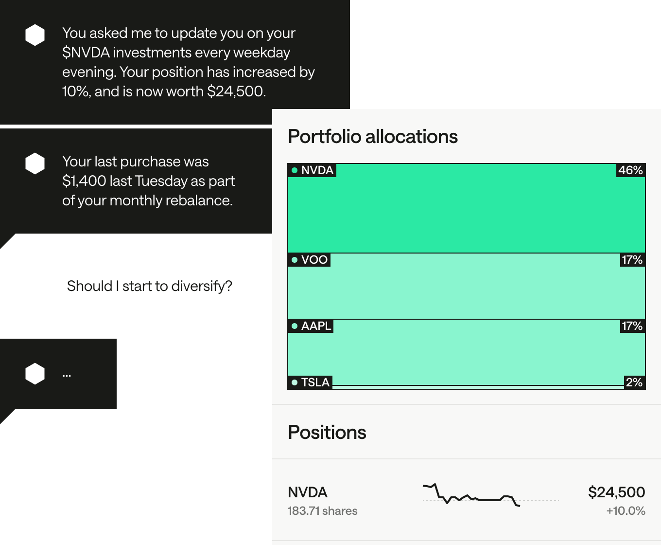 An investment portfolio dashboard showing asset allocations and positions. The portfolio breakdown displays NVDA at 46%, VOO at 17%, AAPL at 17%, and TSLA at 2% in green bars. Below, detailed positions are shown with NVDA's holding of 183.71 shares and a price chart. Chat messages discuss NVDA's stock price movement and suggest considering additional purchases or portfolio rebalancing.